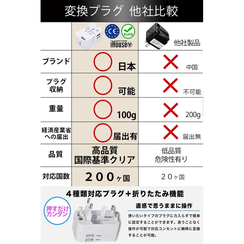 iHouse All International Conversion Plug, Outlet Conversion Plug, Multi Conversion