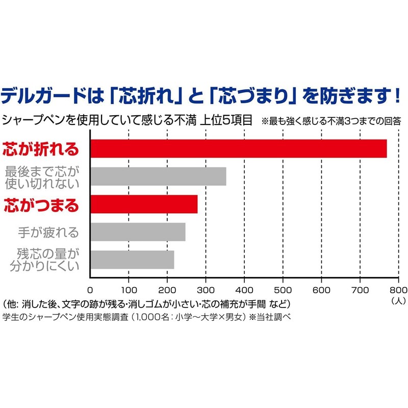 Zebra P-MA85-BZ-J-PU Delgard 0.5mm Bright Zodiac Purple Mechanical Pencil
