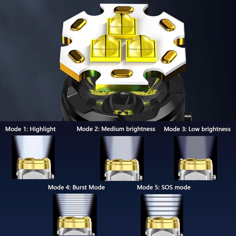 Liameph 2 Pcs Three-Eyed Monster Mini Flashlight,Three-Eyed Monster Mini Flash