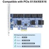 12 ports PCIe SATA Expansion Card, Including 12pcs SATA Cables,