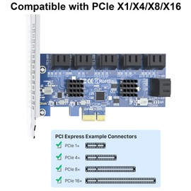12 ports PCIe SATA Expansion Card, Including 12pcs SATA Cables, compatible with Windows, Linux, Mac OS, NAS