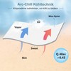 WOLTU Sommerdecke Selbstkühlende Decke Mikrofaser Arc-Chill, Kühldecke mit Q-Max>0.45, Kühl