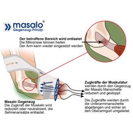 Masalo® MED - Tennis Elbow, Golfer's Elbow, Mouse Arm (Epicondylitis) (Size 2/Left Arm)