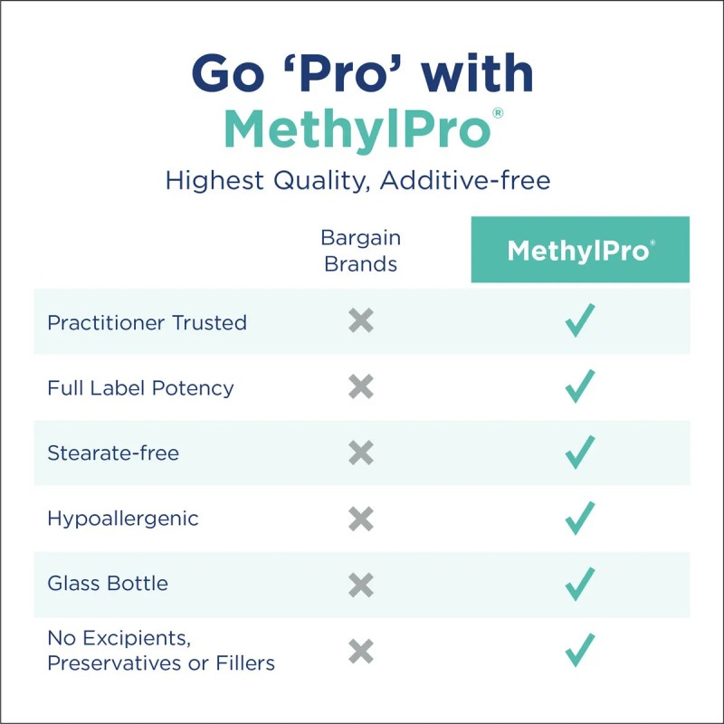 Methylpro L-metilfolato 5 Mg Cpsulas 30 Folato Metilado