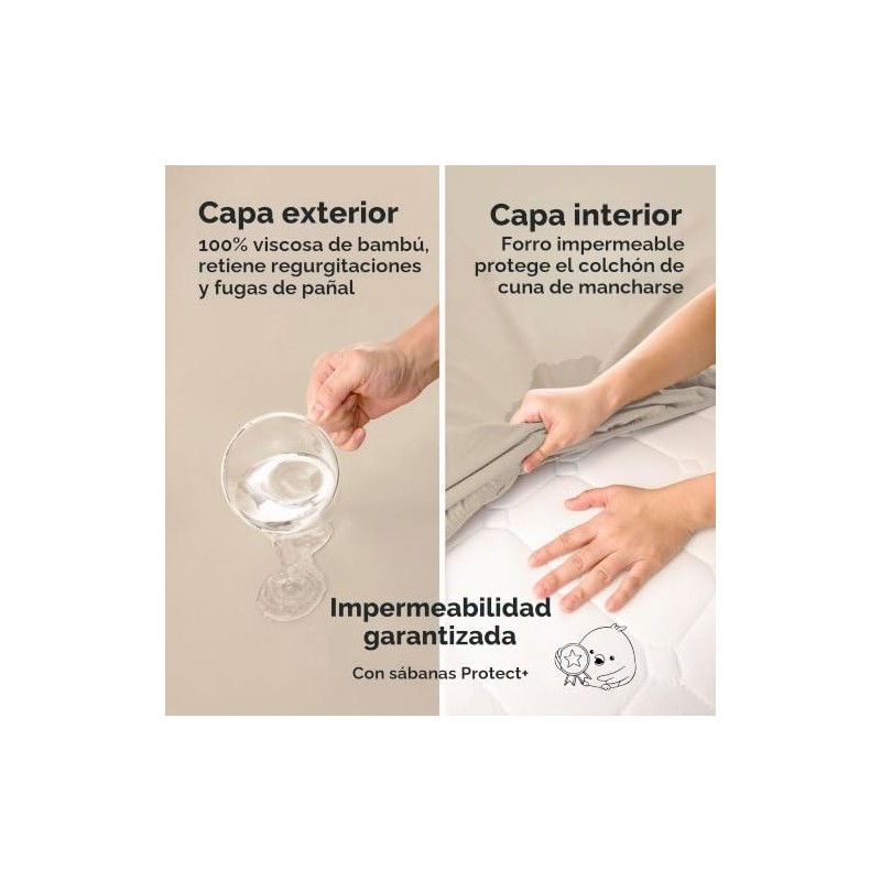 Paquete de 2 sábanas impermeables para cuna de bebé para