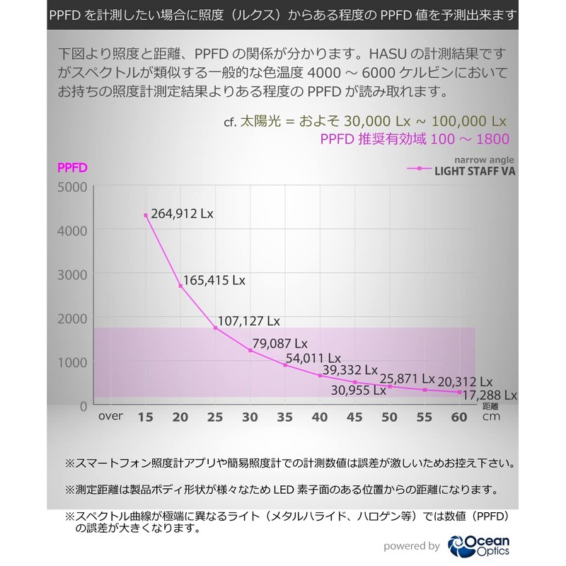 HaruDesign Light STAFF VA 4K McW Warm 4000K Plant Grow