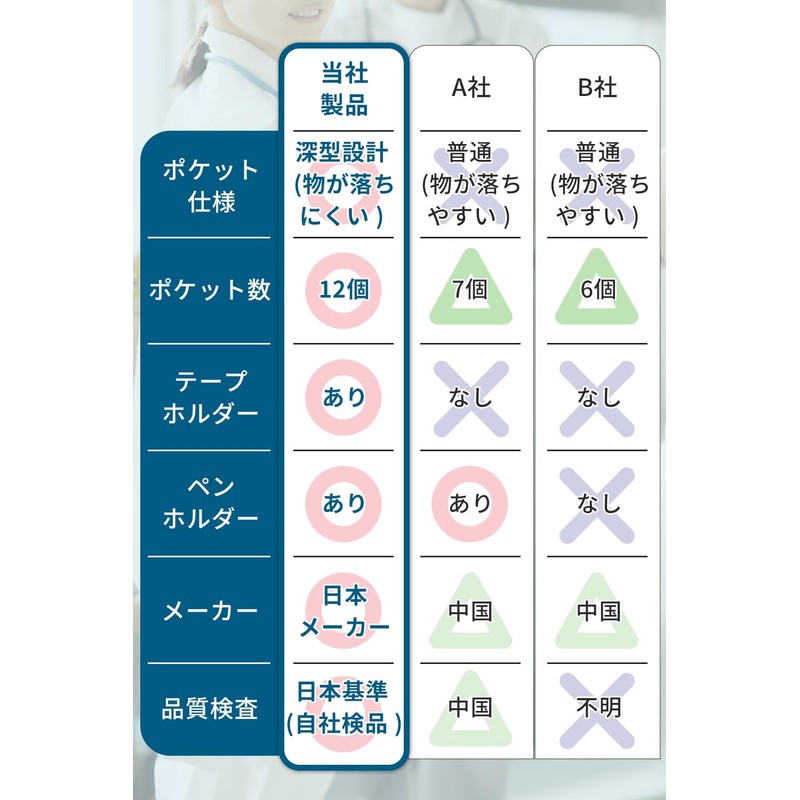 Imrina Nurse Pouch, Specially Designed for Nurses x Easy to