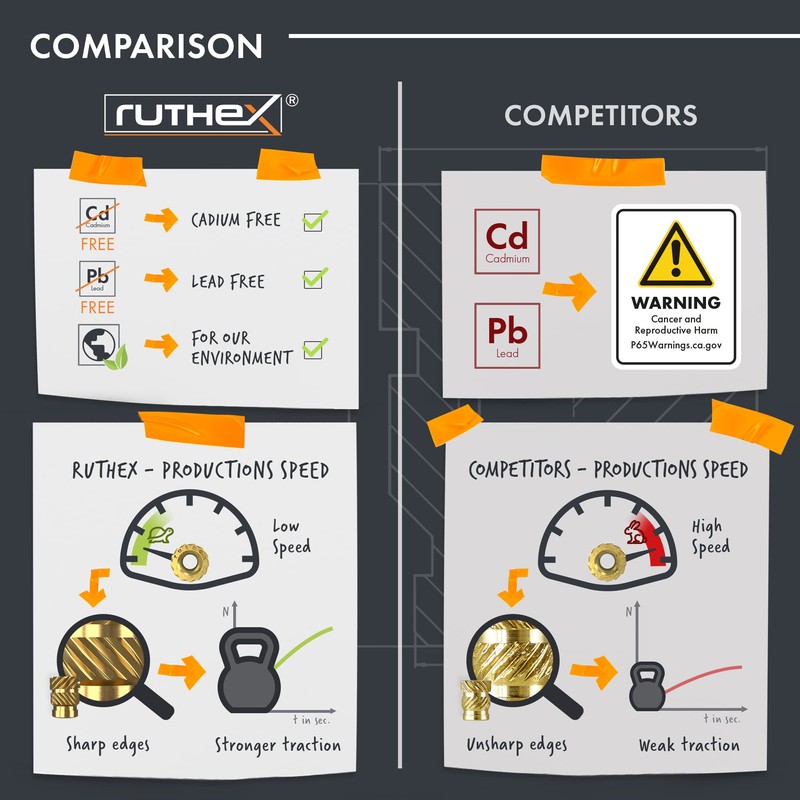 ruthex M3 Threaded Inserts - 100 Pieces RX-M3x5.7 Brass Heat