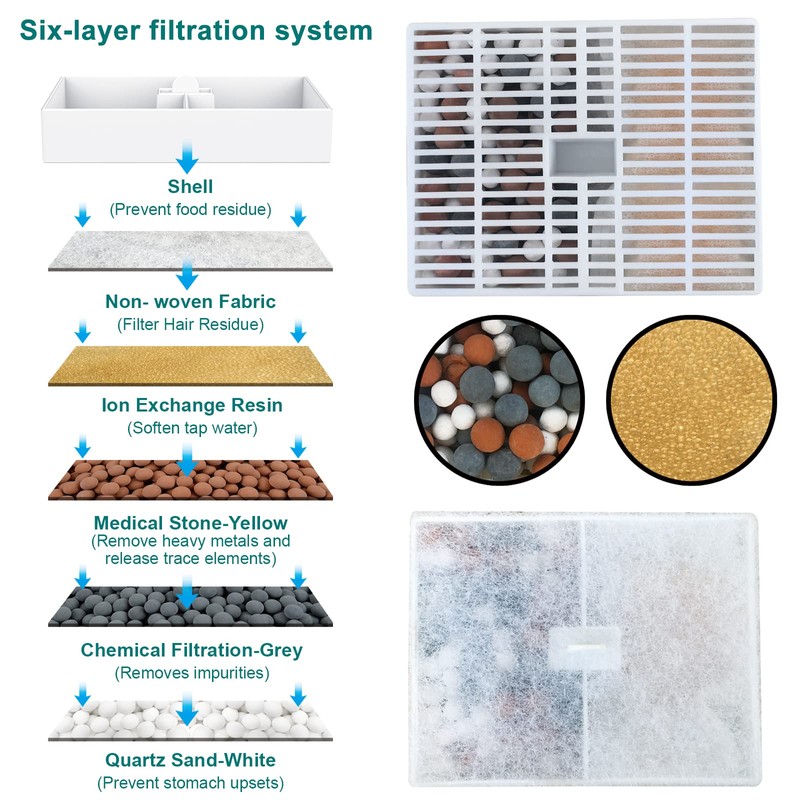 GJEASE Cat Water Fountain Filters Replacement, Cat Fountain Filters