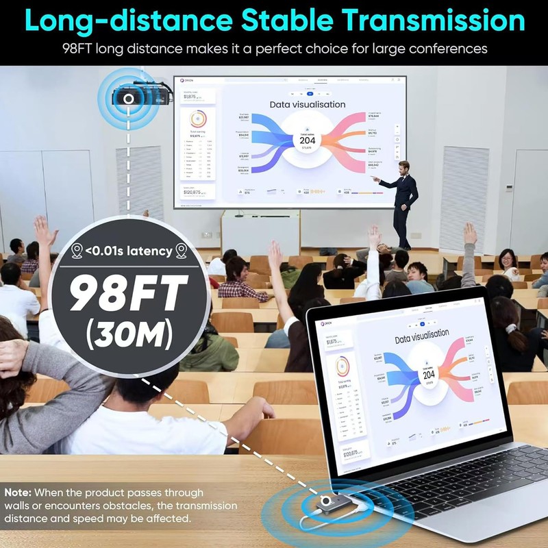 T81 Wireless HDMI Transmitter and Receiver, Plug & Play Portable