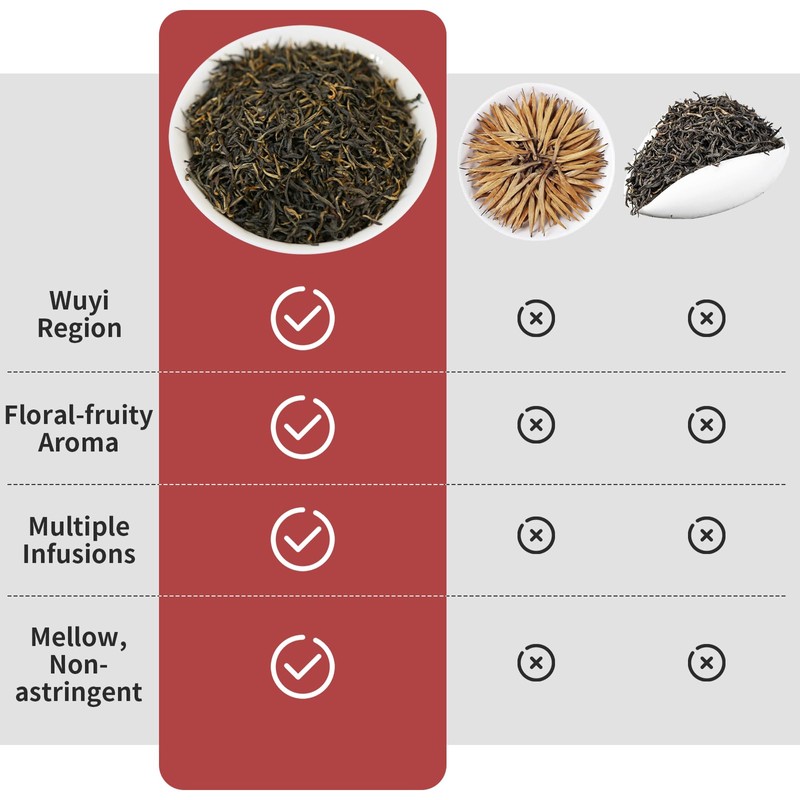 Yuexi Golden Monkey Tea Loose Leaf Jin Jun Mei Black