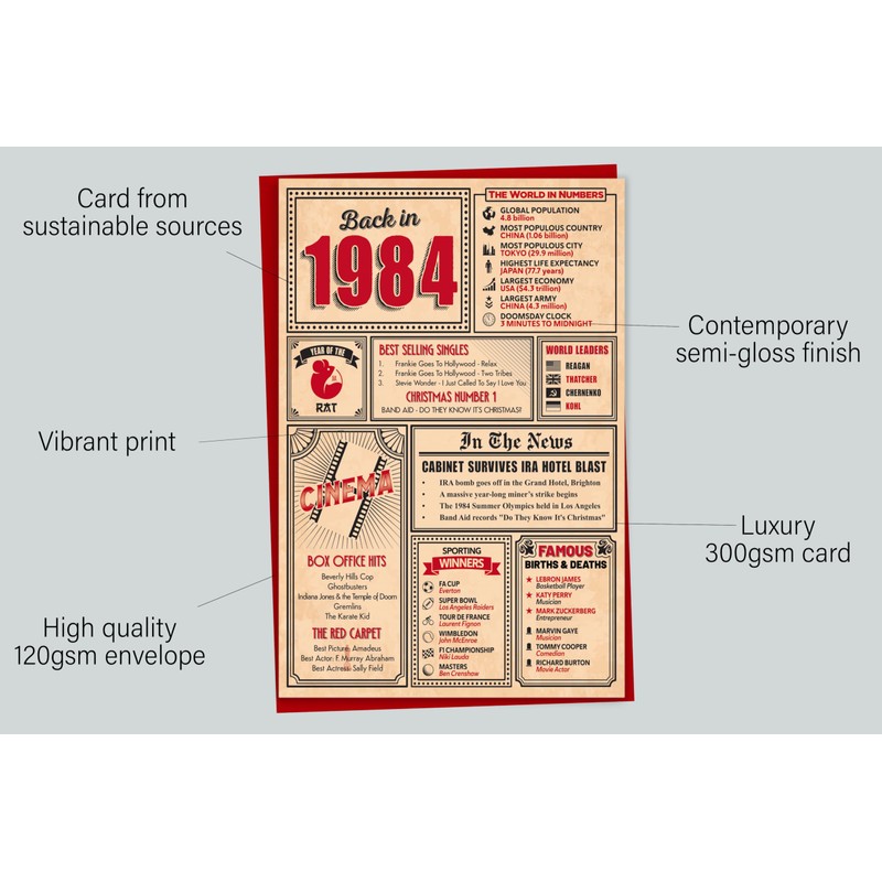 40th Birthday Card - Back in 1984 In This Year