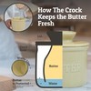 PriorityChef French Butter Crock with Lid, Keep Butter Spreadable &