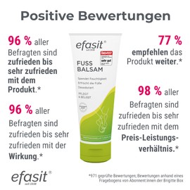 efasit Foot Balm, 75 ml - Rich Moisturiser for Dry Feet with Jojoba and Rosemary Oil, Comfrey and Chamomile, Nourishes and Invigorates the Feet