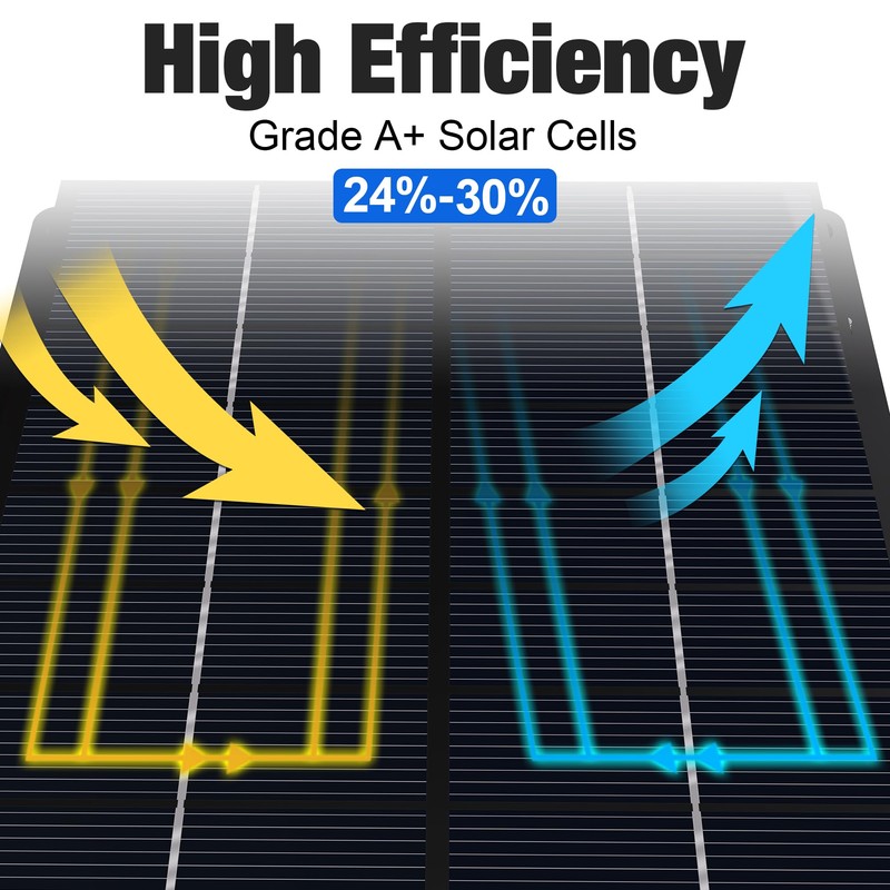 12V Solar Panel Battery Charger for Deer Feeder, 1.7W Waterproof