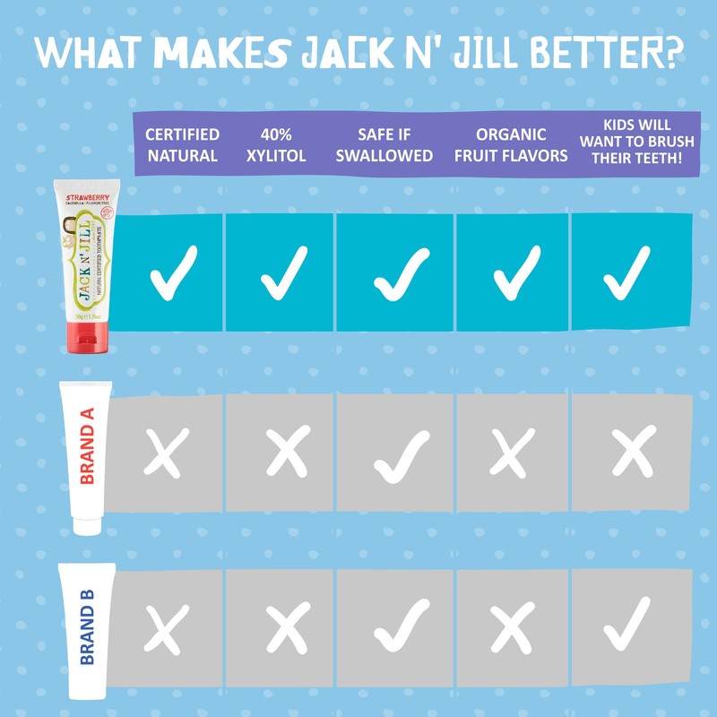 Jack N' Jill Natural Toothpaste for Baby and Infants -