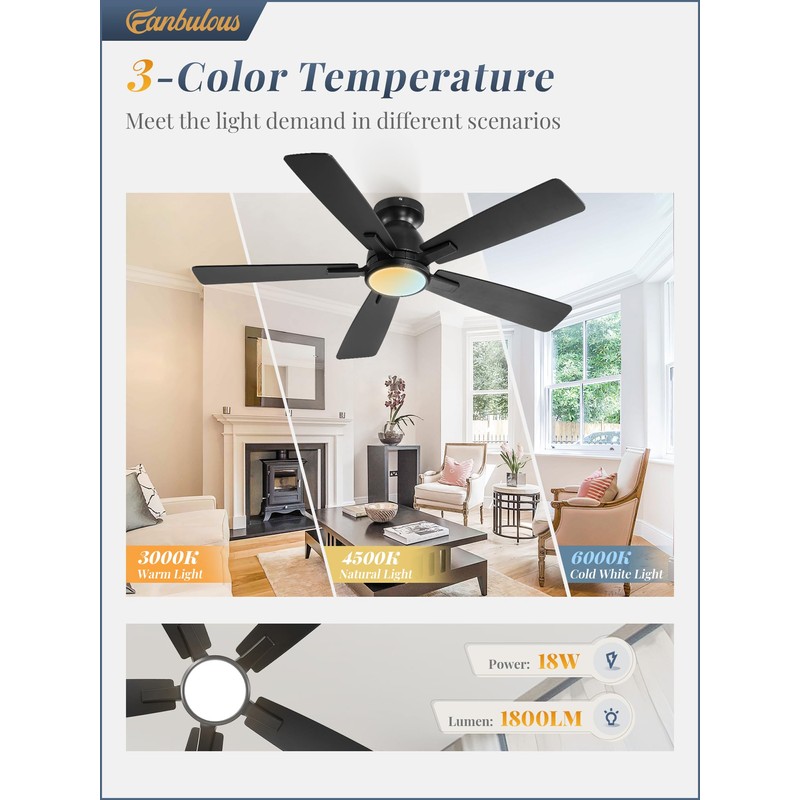 Fanbulous 46 inch Ceiling Fans with Lights, Flush Mount Ceiling