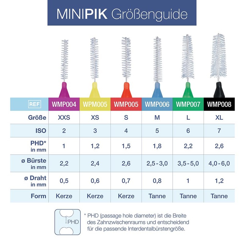 wellsamed MiniPik 10 Interdental Brushes, ISO 2: 0.5 mm, Brush