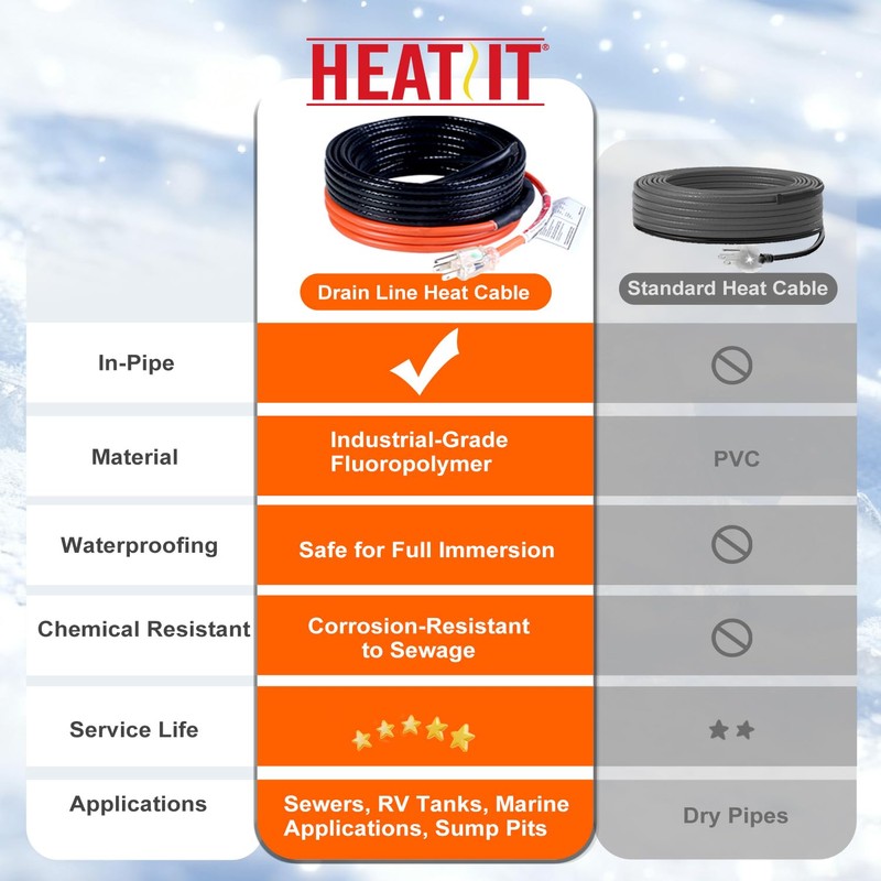 HEATIT Sewage Pipe Heating Cable for Buried Pipes, Wastewater Systems,