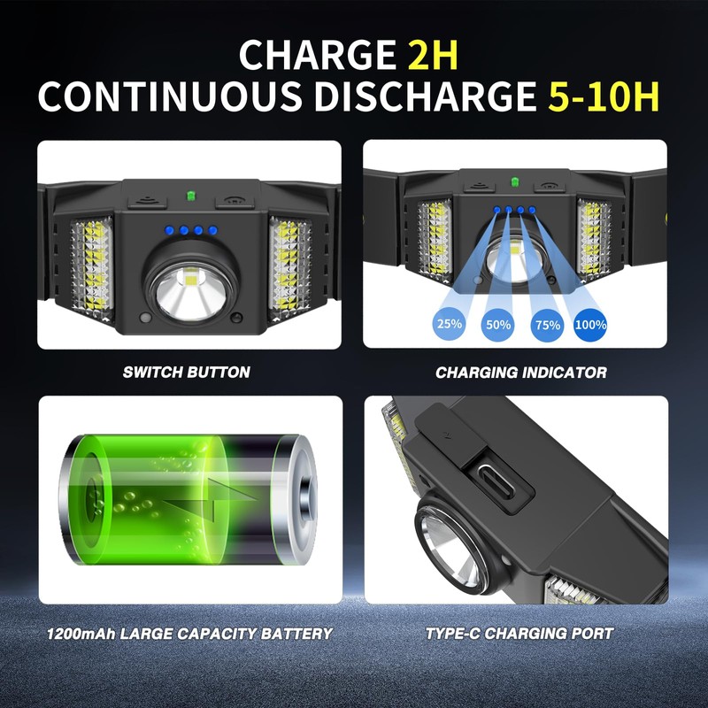Headlamp Rechargeable, 270° Wide Beam Bright LED Head Lamp with