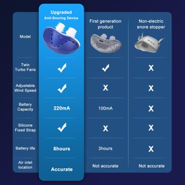 Anti Snoring Device - Advanced Stop Snoring Solution - Upgraded Mini Travel Devices - Effective Anti Snoring Aid for Men & Women - Purple