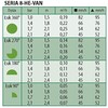 Suinga 5 x HE-Van-08 Nozzles for Rain Bird Irrigation Sprinkler,