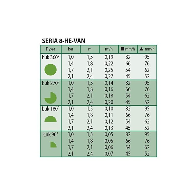 Suinga 5 x HE-Van-08 Nozzles for Rain Bird Irrigation Sprinkler,