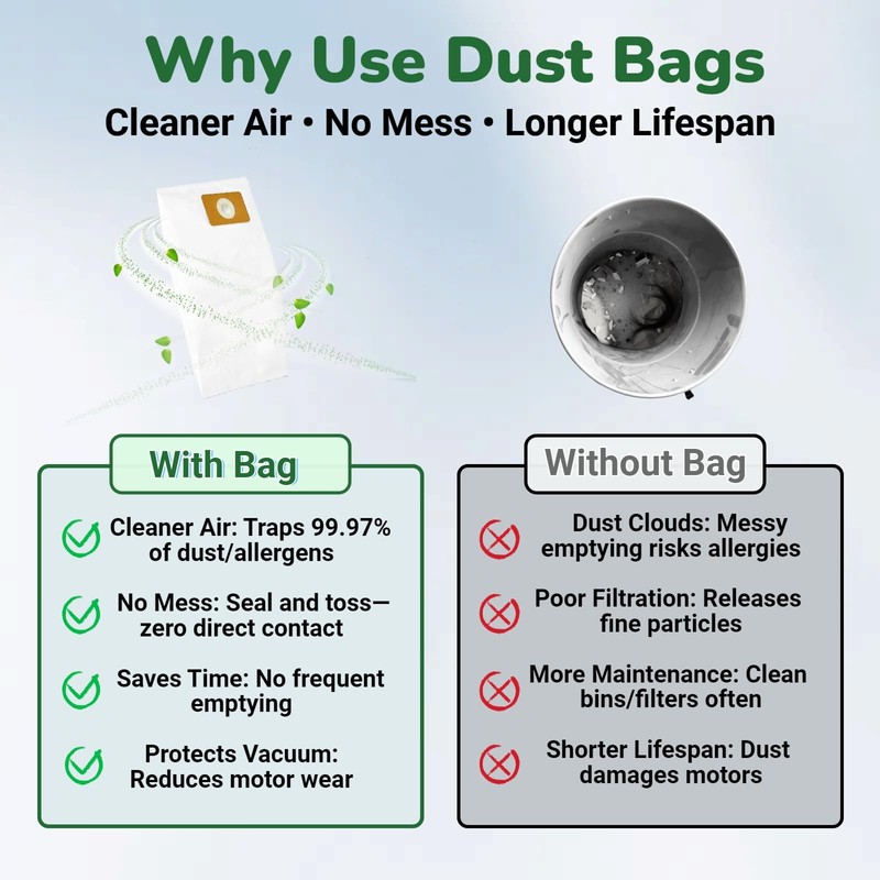 6 Pack HEPA Replacement Bags for OVO & Nadair Central