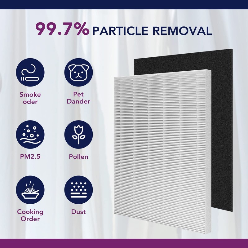 D360 True HEPA Replacement Filter D3: Compatible with Winix D360