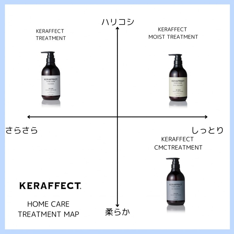 TRIGOODS KERAFFECT CMC TREATMENT Kerafect, Moisturizing Formulation, Active Keratin, Damage