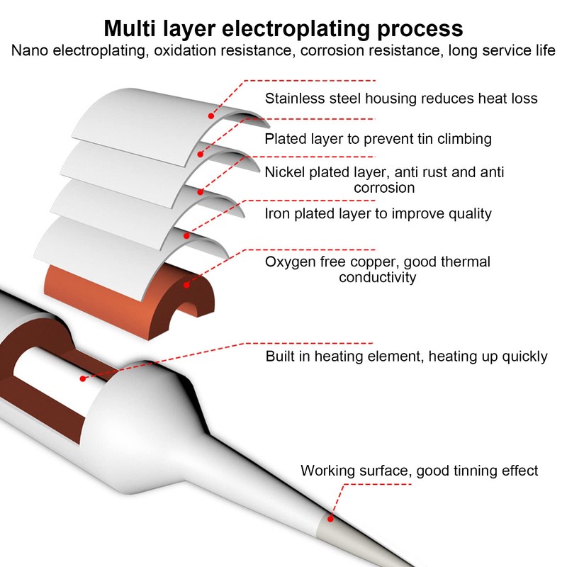 Soldering Iron Tips, Stainless Steel Soldering Tips, Soldering Iron Replacement