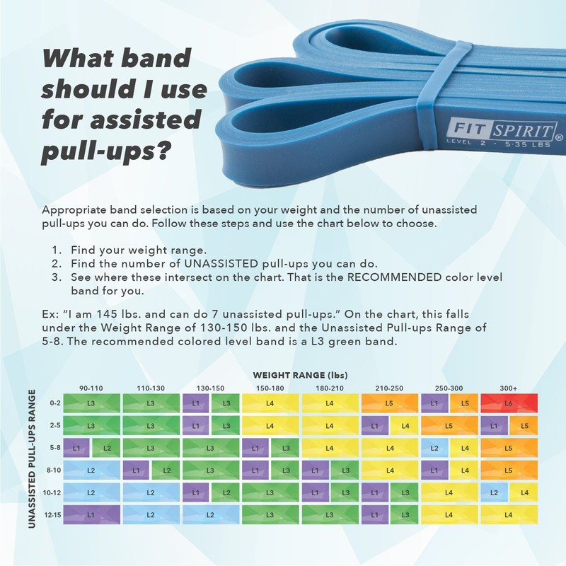 Exercise Resistance Bands Red, 60-150 lbs