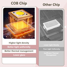 Relhafethy Red Light Lamp with Stand, 660nm&850nm&940nm, COB Chip Designed, Infrared Light Therapy for Home/Office Use