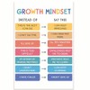 Growth Mindset Classroom Poster - Positive Learning - Inspiring Growth