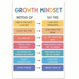Growth Mindset Classroom Poster - Positive Learning - Inspiring Growth - 12 x 18 Inch - Classroom Decor - Classroom Must Haves - Back To School Decor - CPS0128