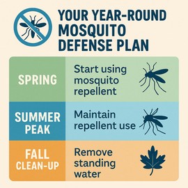 Extra Strong Mosquito Repellent Coils, 24 Pack Large Outdoor Coils Insect Repellent DEET Free, 6-Hour Protection Covers 12ft, Safe & Effective for Yard, Patio, Camping, Garden, Deck & BBQ Areas