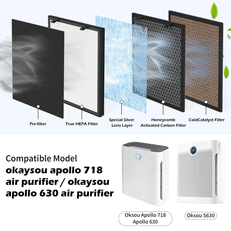 3pack 630/718 HEPA Filter Replacement For Okaysou(OKSOU) Apollo 718 /