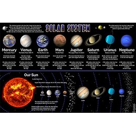 Plucky Educational Solar System Poster for Middle School & High School Classrooms - Actual Space Images from NASA - 17" x 26" Vinyl Banner