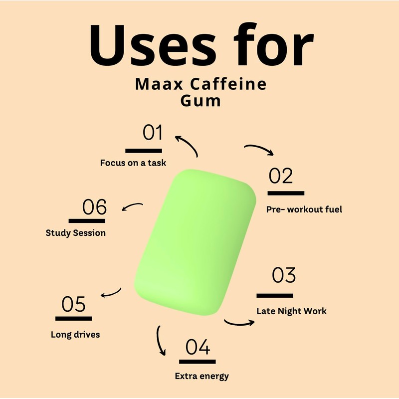 Maax Caffeine Energy Gum | Focus Gum | 125mg of