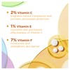 Simple 10% Vitamin C+E+F Serum Suitable for all skin types