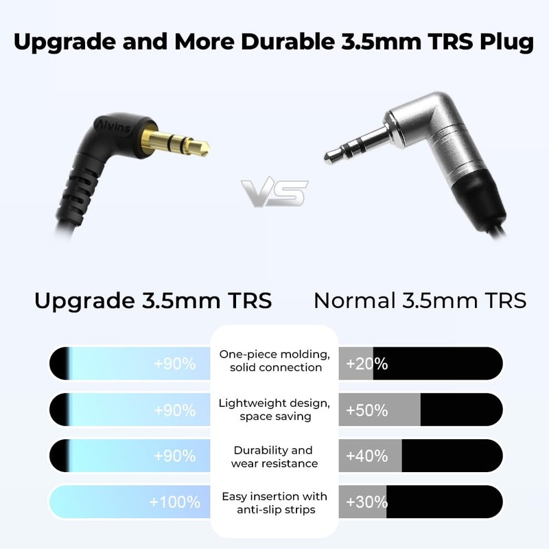 Alvin's Cables Tentacle 3.5mm TRS to BNC Timecode Cable