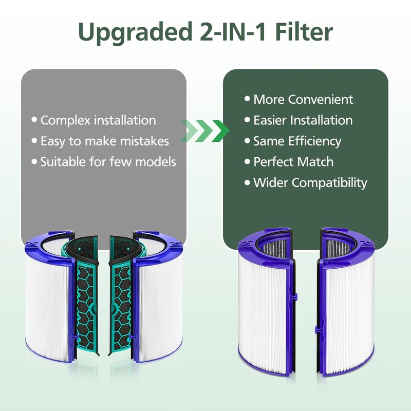 Combi 360°Glass HEPA+Activated Carbon Filter For Dyson HP1 TP09 TP07