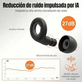 Tapones Auditivos Reutilizables con Reducción de Ruido 27 dB – Ultraligeros para Dormir, Concentración, Viajes y Conciertos – Incluye 3 Tallas y Estuc