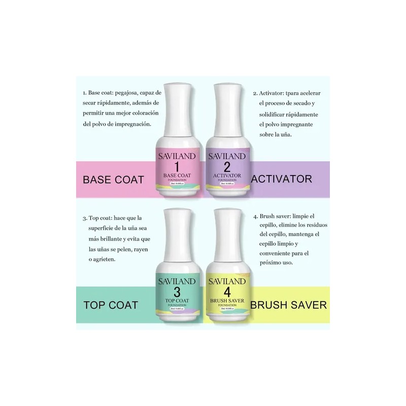 Saviland Dip Powder Liquid Set, Base Top Coat, Activator 4pc