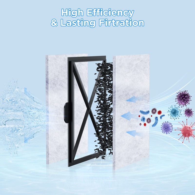 HiTauing 6 Pack EF-S Filter Cartridges for EF-S Element and