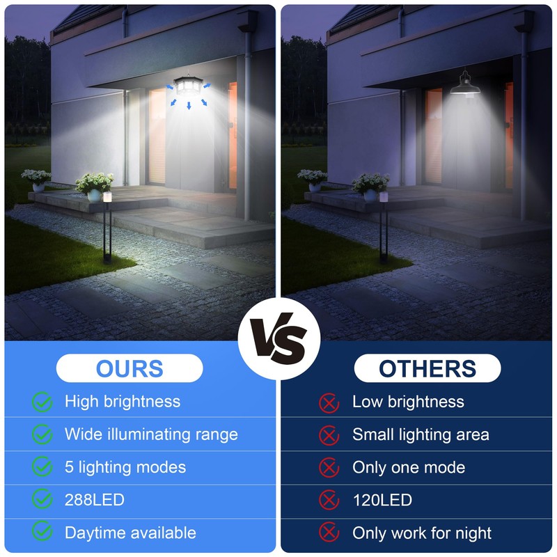 UOOIUMOY Solar Shed Light Indoor Outdoor 1200LM Solar Pendant Daywork
