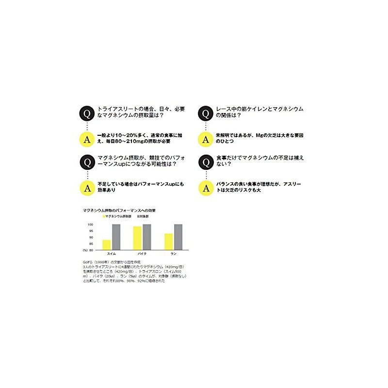 Mag-on Sports Supplement, 8 Pack