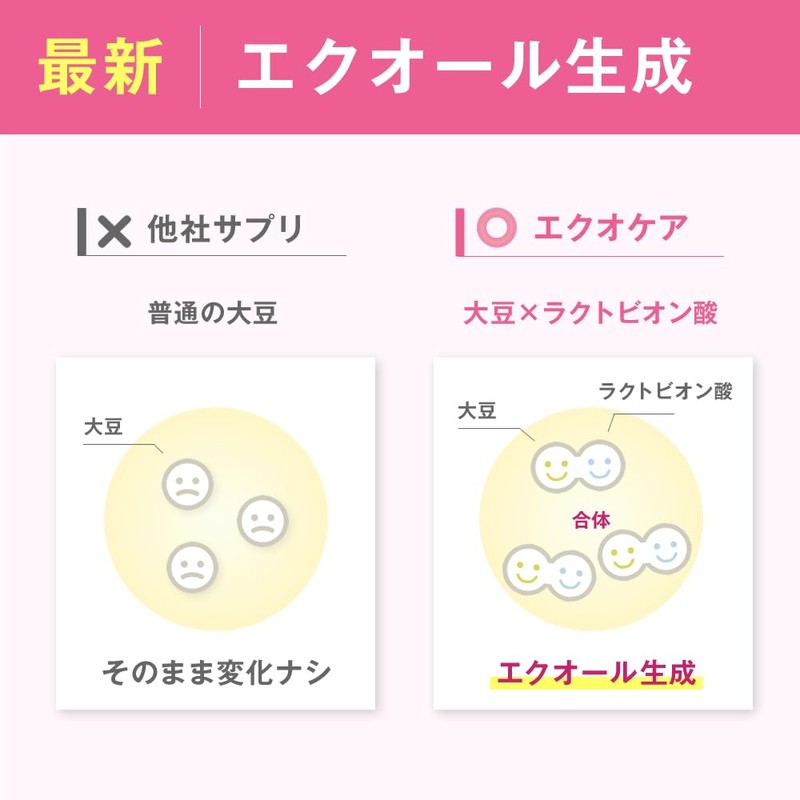 エクオケア エクオール 生成 サプリ 大豆イソフラボン アグリコン型 ラクトビオン酸 麹 乳酸菌 コラーゲン