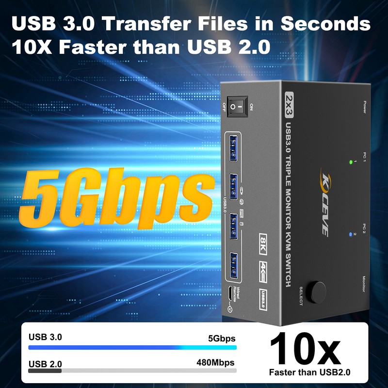 2HDMI+Displayport KVM Switch 3 Monitors 2 Computers 8K@60Hz 4K@144Hz,KVM Swtiches