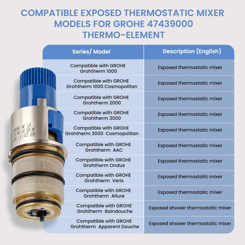 47439000 Thermostatic Cartridge Replacement – 1/2" Compact Version Compatible with